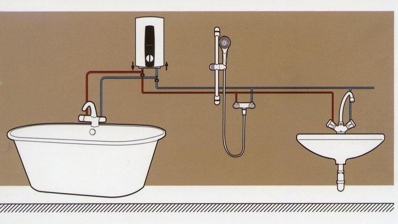 DHC 6 EC - INSTANTANEOUS WATER HEATER Brand: Stiebel Eltron